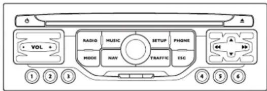 VOL RADIO MUSIC SETUP PHONE MODE NAV TRAFFIC ESC ① ② ③ ④ ⑤ ⑥