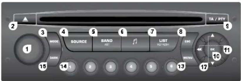 TA / PTY MODE SOURCE BAND ASI LIST REFRESH ESC DARK 15 14 1 2 3 4 5 6 7 8 9 10 11 12 MENU