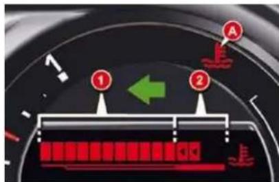 CNC speedometer display showing red and green indicators with labels ① and ②, and directional arrows
