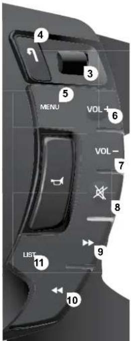 4 1 3 5 MENU VOL+ 6 VOL- 7 8 LIST 9 10