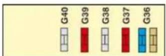 CITROEN C5 Dag (2009) - Access to the fuses - 6