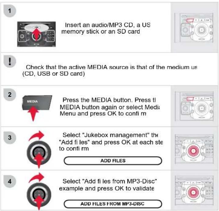 Insert an audio/MP3 CD, a US memory stick or an SD card Check that the active MEDIA source is that of the medium us (CD, USB or SD card) Press the MEDIA button. Press tl MEDIA button again or select Medi: Menu and press OK to confi rm Select "Jukebox management" the "Add fi les" and press OK at each ste to confi rm ADD FILES Select "Add fi les from MP3-Disc" example and press OK to validate ADD FILES FROM MP3-DISC