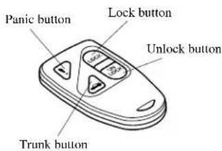 Panic button Lock button Unlock button Trunk button
