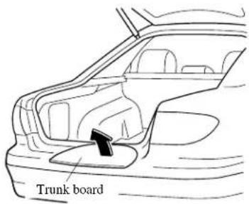 Trunk board