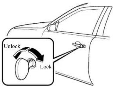 Unlock Lock