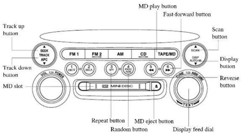 Track up button Track down button MD slot SEEK TRACK APC FM 1 FM 2 AM CD TAPE/MD 1 DDCV 2 DCCA 3 NPT 4 PROD FLOW 5 6 VOL FOR POWER MINI DISC Repeat button MD eject button Random button Display feed dial MD play button Fast-forward button Scan DISP AUTO-M Display button Reverse button