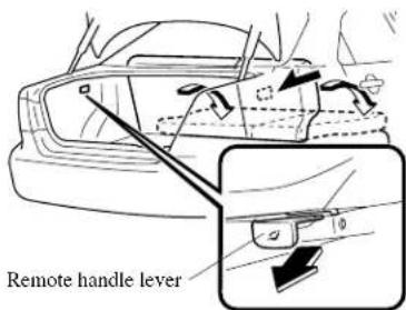 Remote handle lever