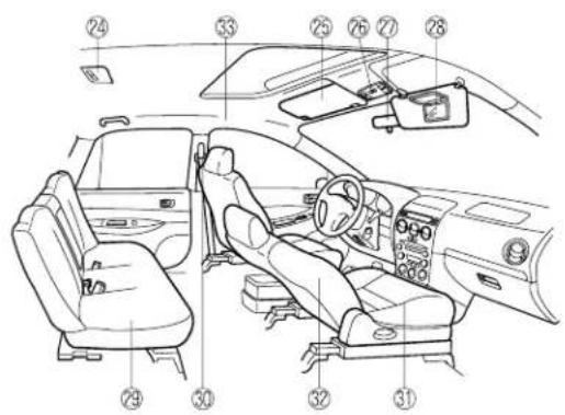 Technical diagram of a car interior with numbered components for identification