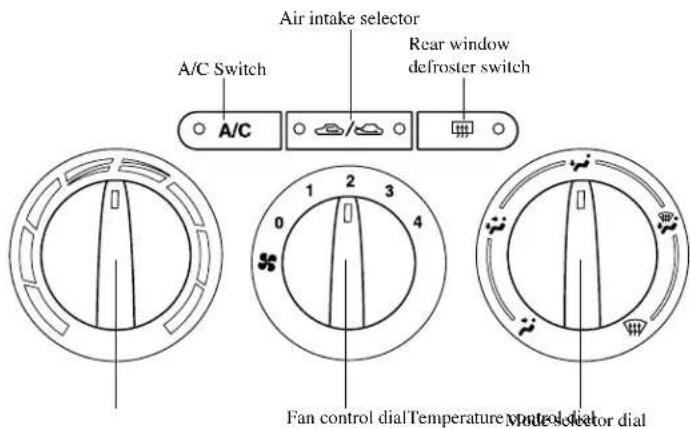 Air intake selector A/C Switch Rear window defroster switch Fan control dial Temperature control selector dial