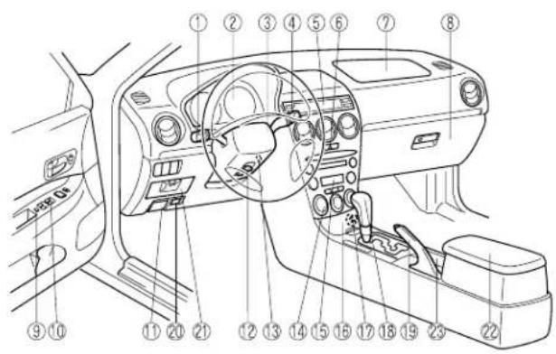 Labeled diagram of a car interior showing numbered components for identification