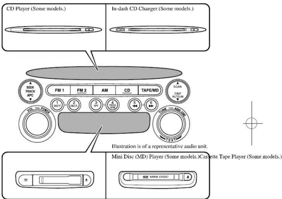 CD Player (Some models.) In-dash CD Changer (Some models.) SEEK TRACK APC FM 1 FM 2 AM CD TAPE/MD 1 DECV 2 DECA 3 RPT 4 PHO HOM 5 6 SCAN DISP AUTO-M VOL HBI POWER TUNE HBI AUDIO GONI TEXT Illustration is of a representative audio unit. Mini Disc (MD) Player (Some models.)Cassette Tape Player (Some models.) MINI DISC