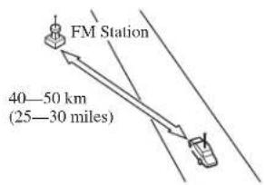 FM Station 40—50 km (25—30 miles)