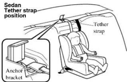 Sedan Tether strap position Anchor bracket Tether strap