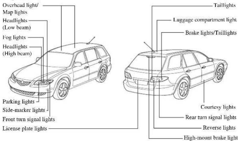 Overhead light/ Map lights Headlights (Low beam) Fog lights Headlights (High beam) Parking lights Side-marker lights Front turn signal lights License plate lights Taillights Luggage compartment light Brake lights/Tailllights Courtesy lights Rear turn signal lights Reverse lights High-mount brake light