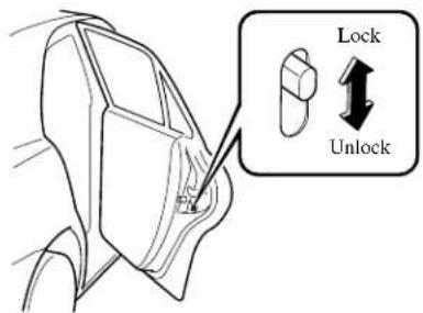 Lock Unlock