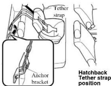 Tether strap Anchor bracket Hatchback Tether strap position