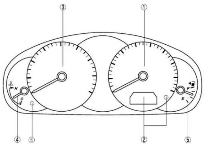 Diagram of a car dashboard with labeled parts including steering wheel, speedometer, and key indicators