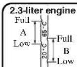 MAZDA 6 Hatchback (2004) - WARNING - 1