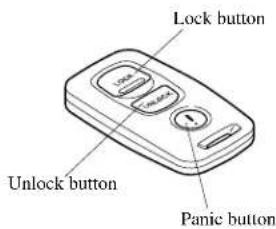Lock button Unlock button Panic button