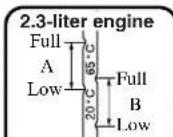 MAZDA 6 Hatchback (2004) - WARNING - 2