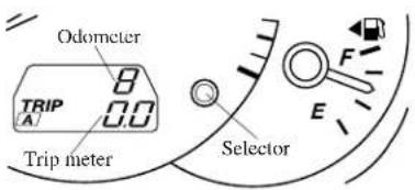 Odometer TRIP A 0.0 Trip meter Selector