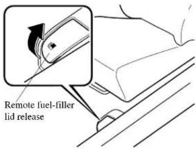 Remote fuel-filler lid release
