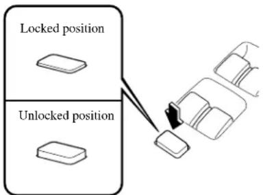 Locked position Unlocked position