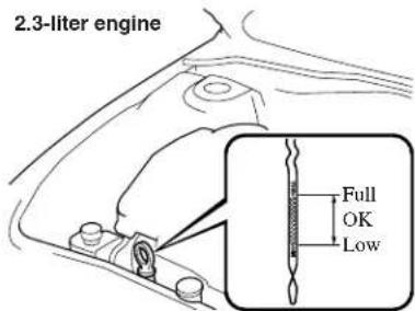 2.3-liter engine Full OK Low