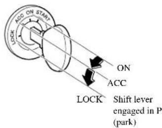 ACC ON START LOCK ON ACC LOCK Shift lever engaged in P (park)
