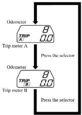 MAZDA 6 Hatchback (2004) - ▼Odometer, TripMeterandTrip MeterSelector - 2