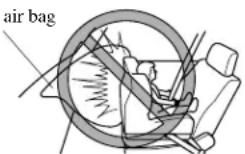 MAZDA 6 Hatchback (2004) - Rear-FacingChild-RestraintSystem: - 1