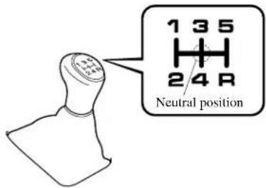 1 3 5 H 2 4 R Neutral position