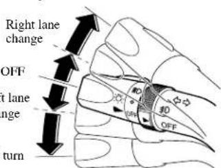 Right lane change OFF right lane range turn