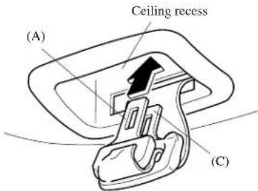 (A) Ceiling recess (C)