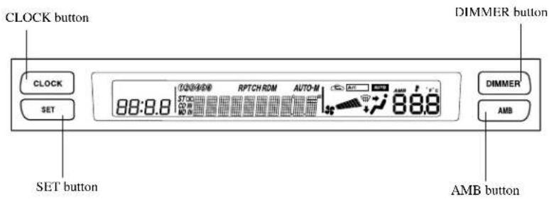 CLOCK button DIMMER button CLOCK SET 88:8.8 RPTCH RDM AUTO-M STOCK 88.8 AMB button AMB SET button AMB button