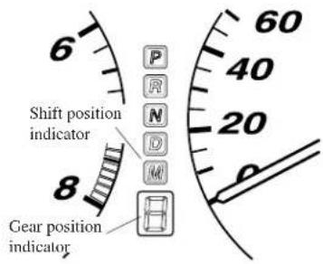 6 8 Shift position indicator Gear position indicator P R N D M 60 40 20 0