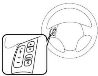 Diagram showing a car steering wheel with a keypad and control panel, alongside its magnified view.