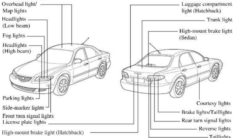 Overhead light/ Map lights Headlights (Low beam) Fog lights Headlights (High beam) Parking lights Side-marker lights Front turn signal lights License plate lights High-mount brake light (Hatchback) Luggage compartment light (Hatchback) Trunk light High-mount brake light (Sedan) Courtesy lights Brake lights/Taillights Rear turn signal lights Reverse lights Taillights