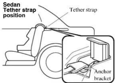 Sedan Tether strap position Tether strap Anchor bracket