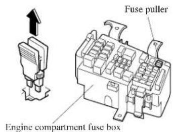 Fuse puller Engine compartment fuse box