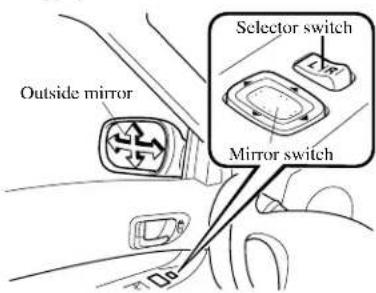 Outside mirror Selector switch Mirror switch