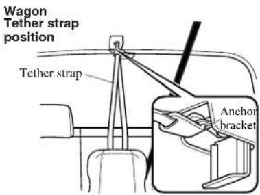 Wagon Tether strap position Tether strap Anchor bracket