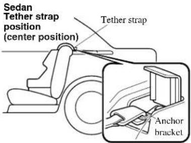 Sedan Tether strap position (center position) Tether strap Anchor bracket