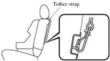 Tether strap