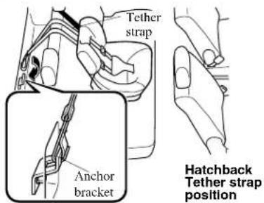 Tether strap Anchor bracket Hatchback Tether strap position