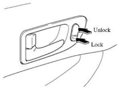 Unlock Lock