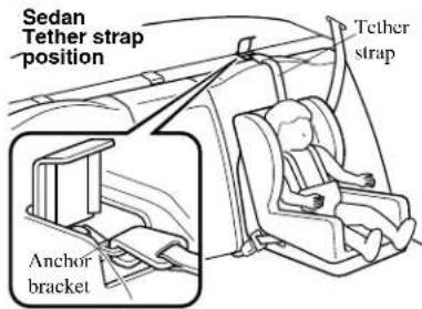 Sedan Tether strap position Anchor bracket Tether strap