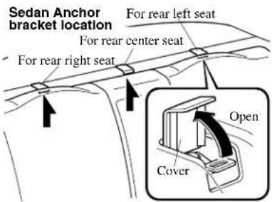 Sedan Anchor bracket location For rear left seat For rear center seat For rear right seat Open Cover