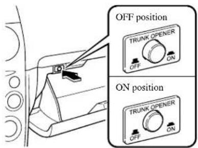 OFF position TRUNK OPENER OFF ON ON position TRUNK OPENER OFF ON