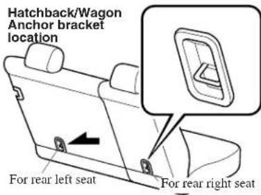 Hatchback/Wagon Anchor bracket location For rear left seat For rear right seat
